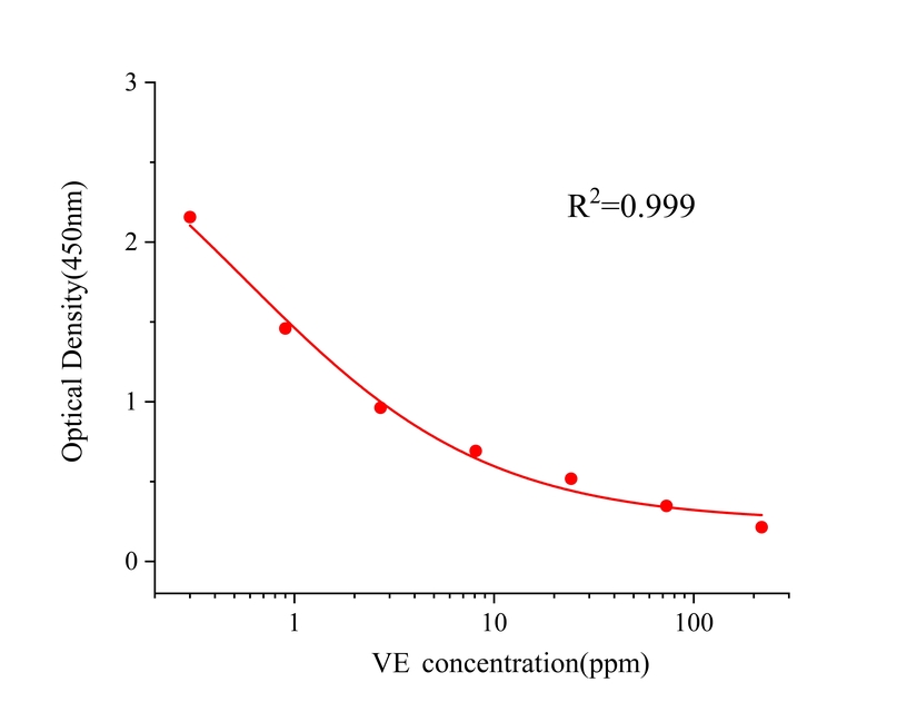 维生素E(VE) 维生素E(VE)