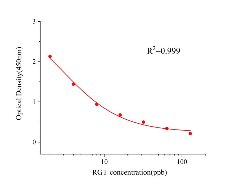 罗格列酮(RGT) 罗格列酮(RGT)