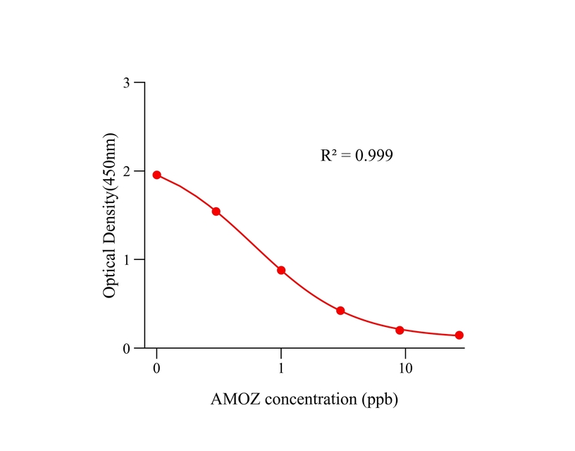 呋喃它酮代谢物(AMOZ) 呋喃它酮代谢物(AMOZ)