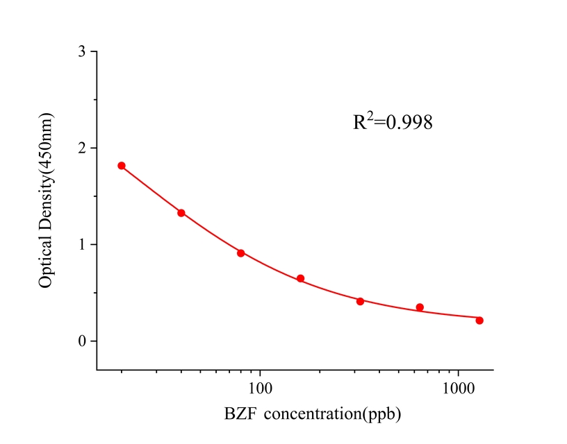 苯扎贝特(BZF) 苯扎贝特(BZF)