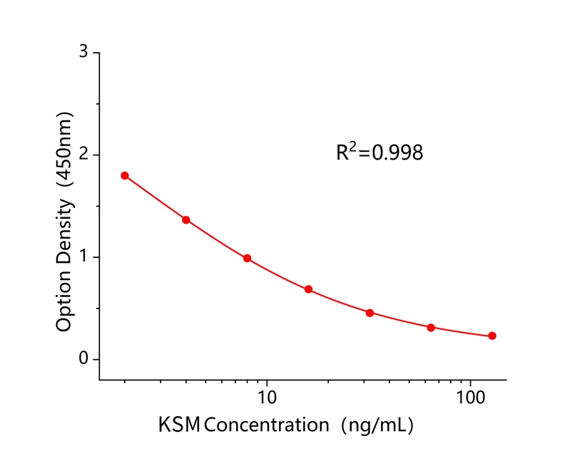 吉他霉素(KSM) 吉他霉素(KSM)