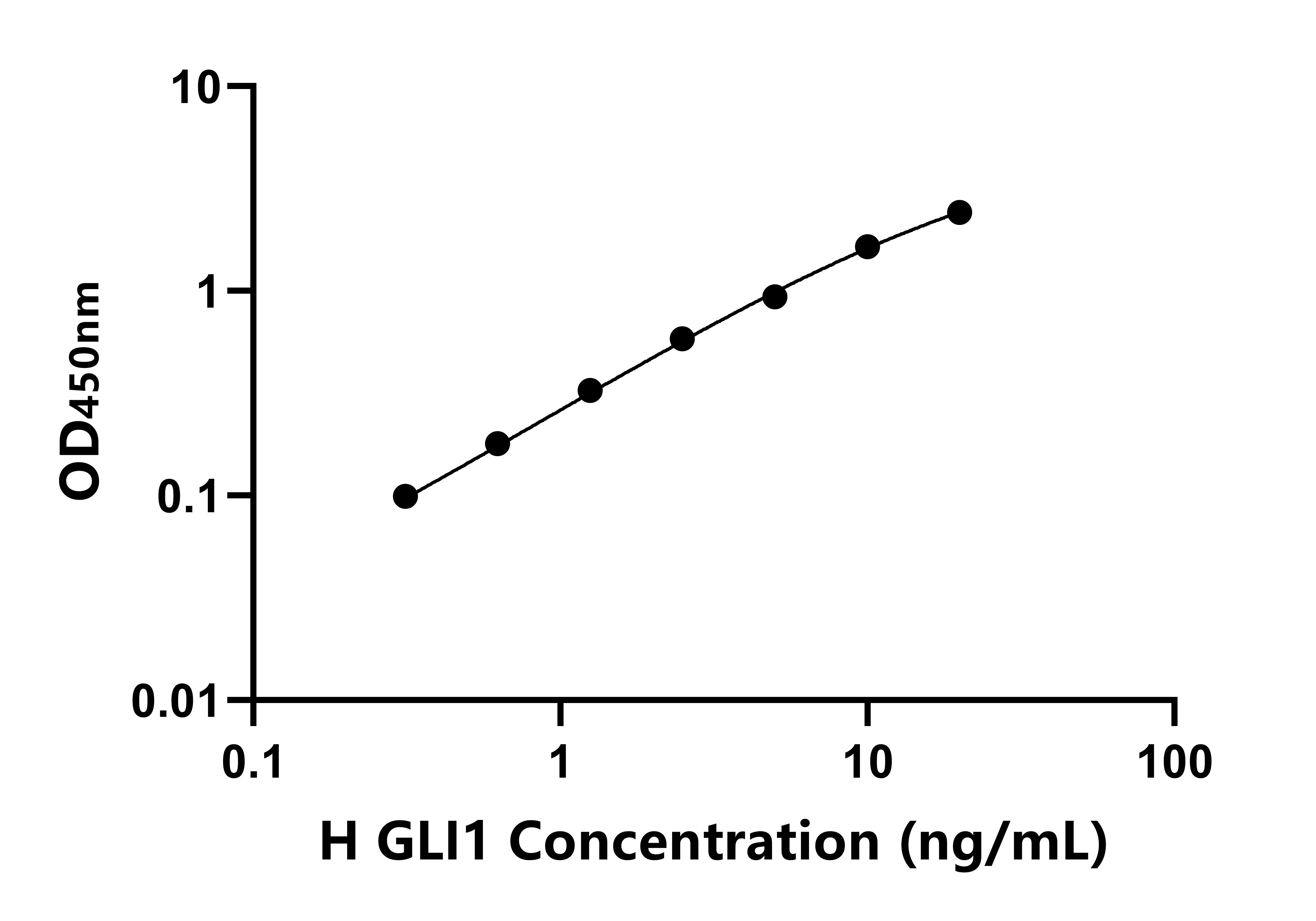人(GLI1)ELISA试剂盒 人(GLI1)ELISA试剂盒